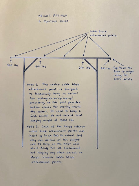 Gallows Portable (Extended)