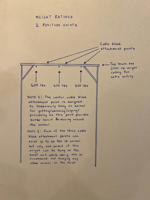 Gallows In Ground